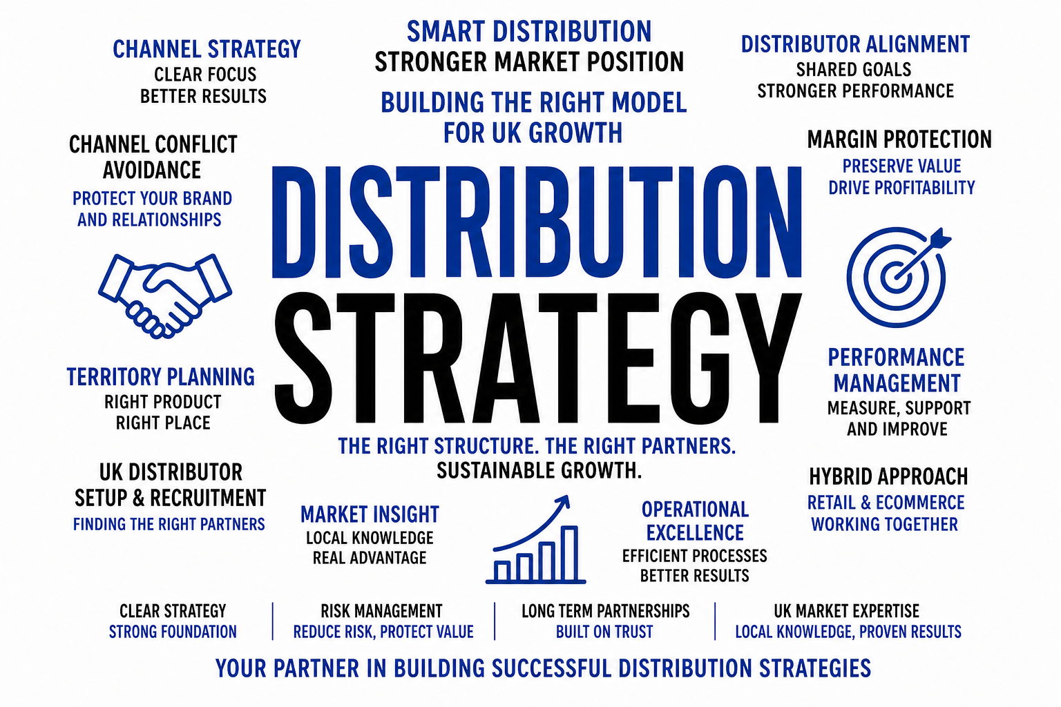 Distribution strategy