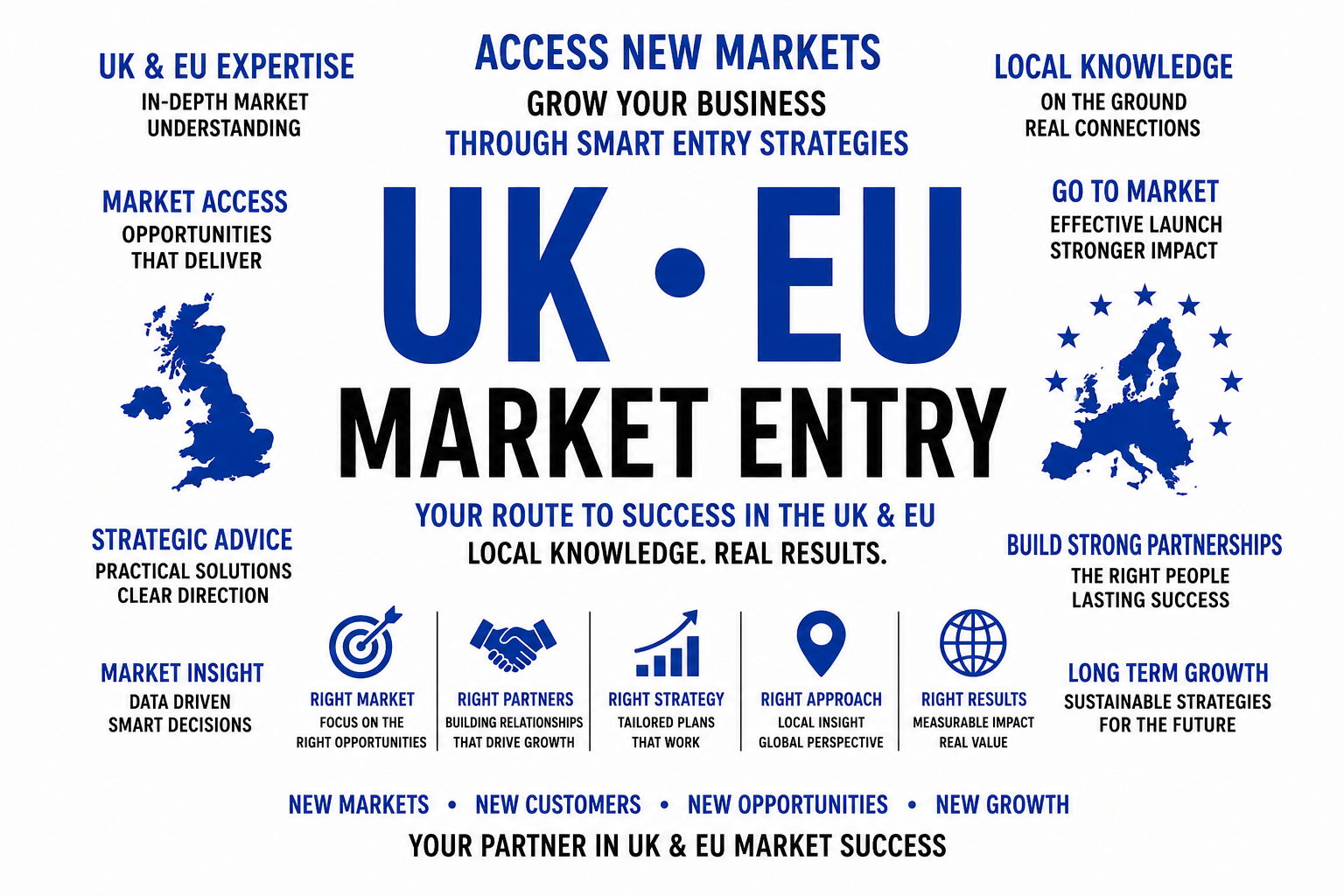 UK market / strategy image