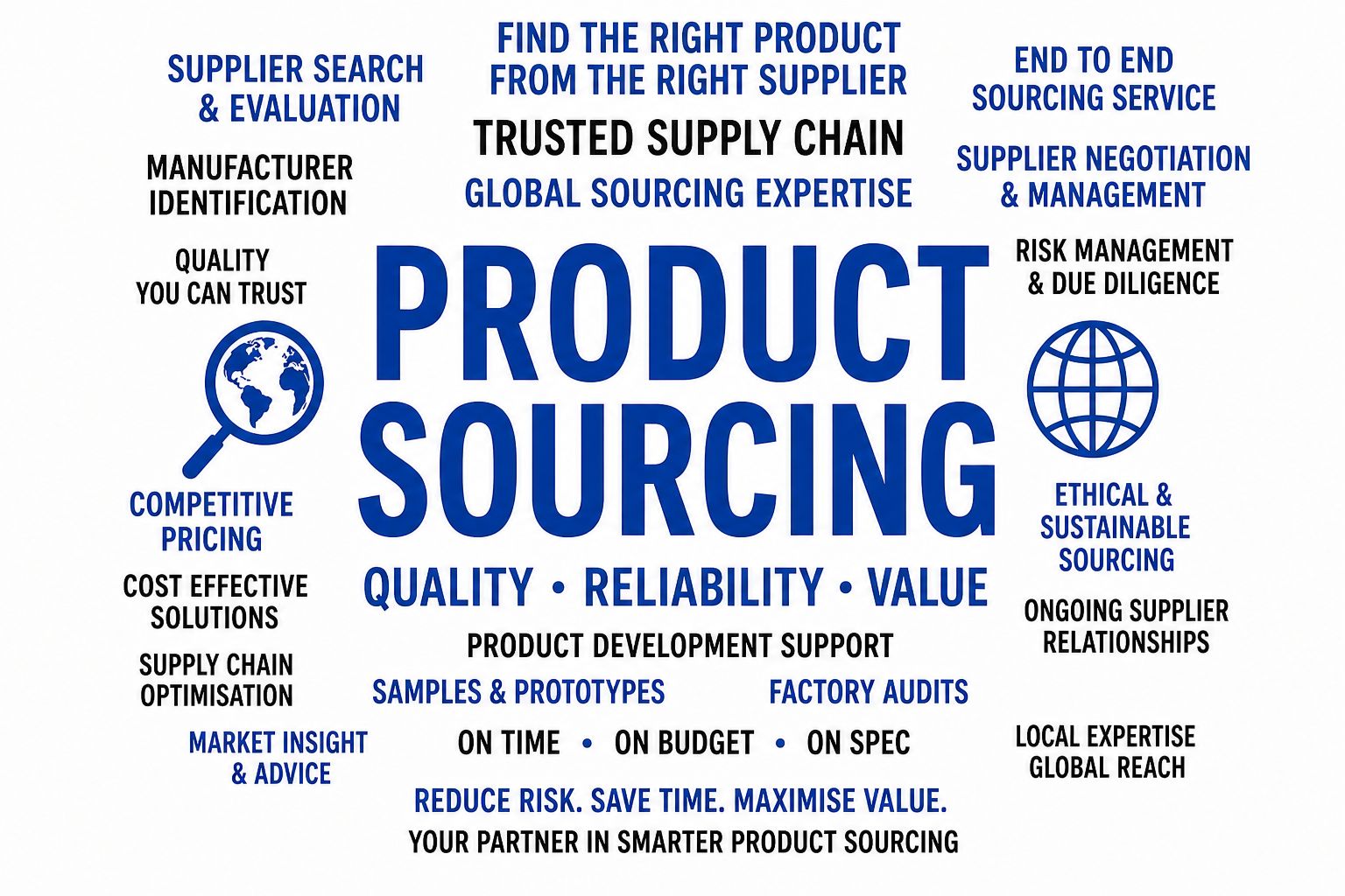 Product sourcing strategies